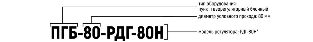Пример условного обозначения ПГБ-80 Пример условного обозначения ПГБ-80